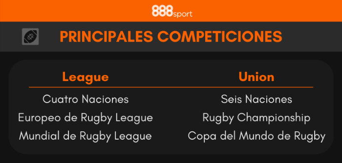 Competiciones de Rugby