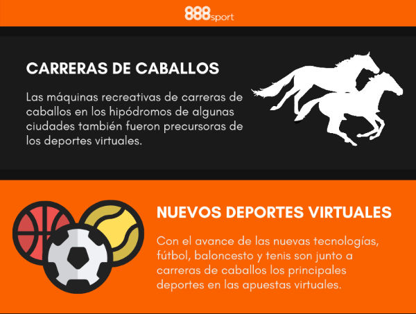 Apuestas Virtuales a Deportes y Carreras de caballos