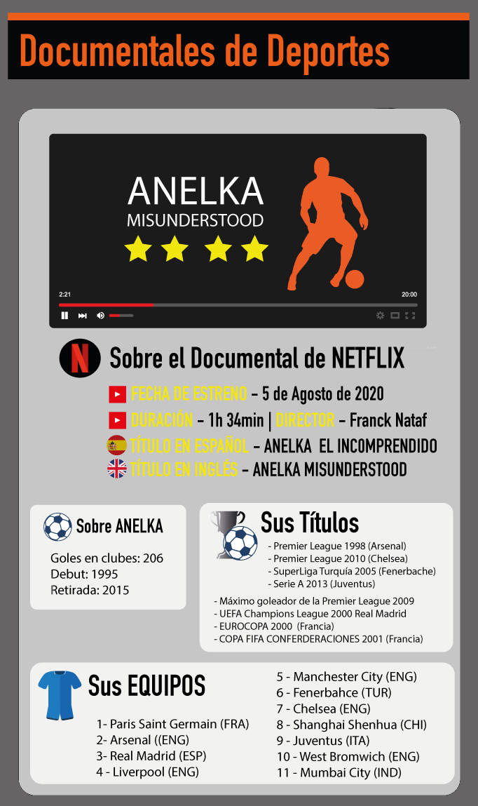 Documental Netflix Anelka