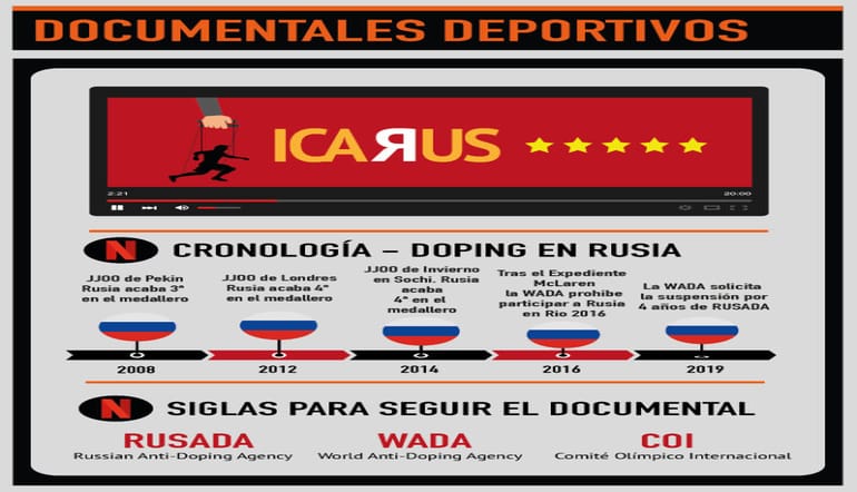 Infografia sobre el documental de deportes Icarus