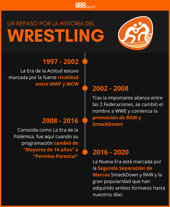 Historia del Wrestling y la WWE