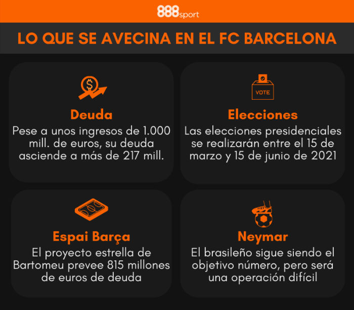 Infografia FC Barcelona Situacion Institucional