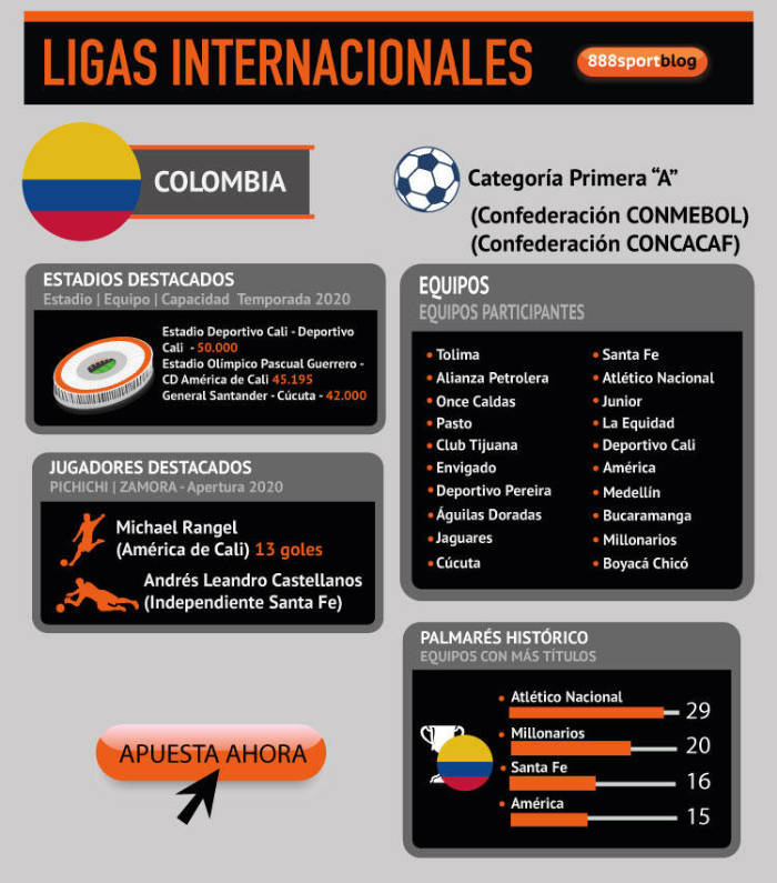 Liga Betplay Colombia