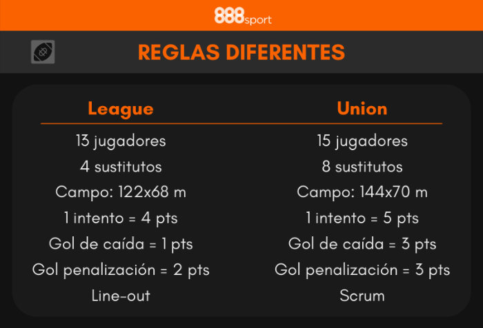 Reglas del Rugby