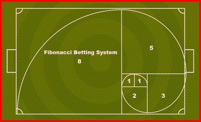 Apuestas deportivas sistema Fibonacci