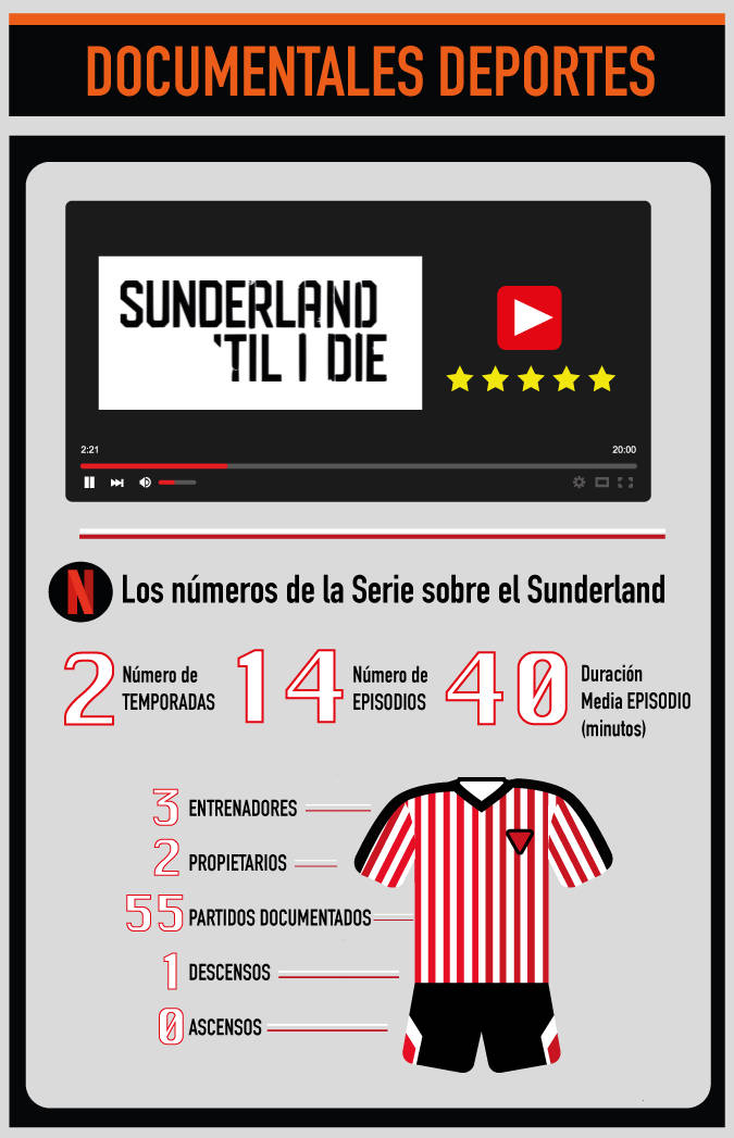 Infografia Documental Suderland Till I Die
