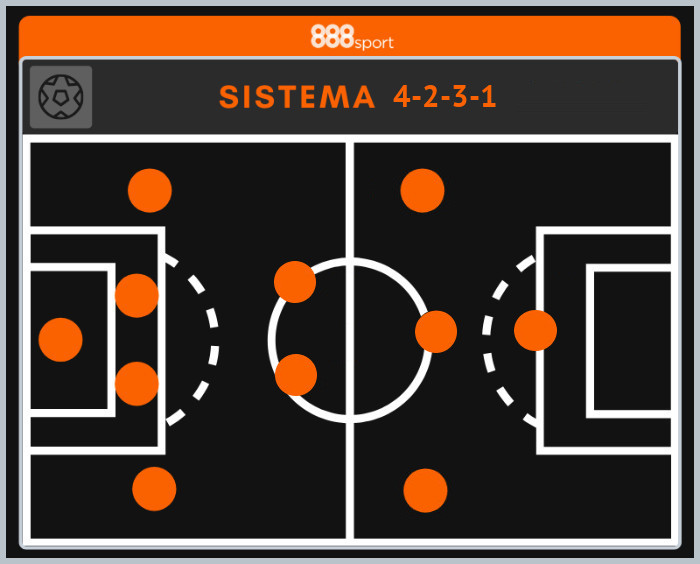 Sistemas de Fútbol 4231