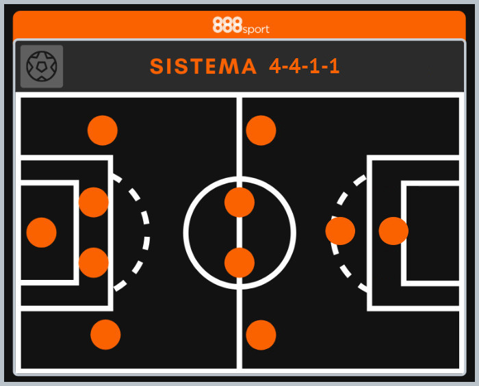 Apuestas Sistema Futbol 4-4-1-1