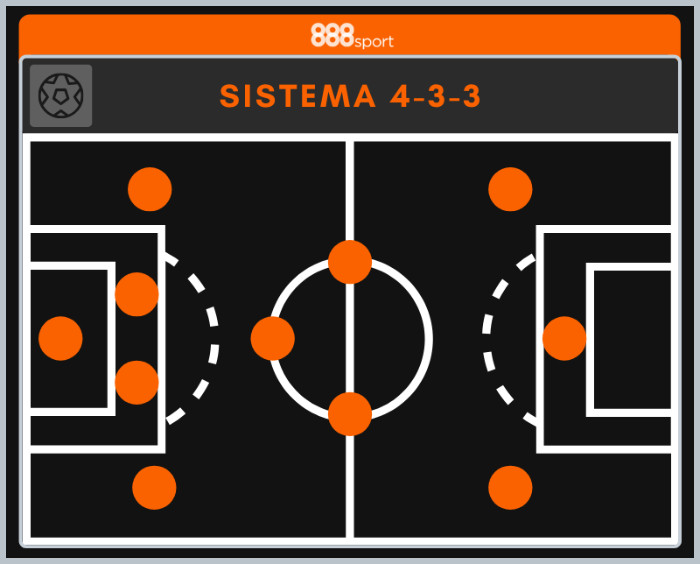 Sistema de Futbol 4-3-3