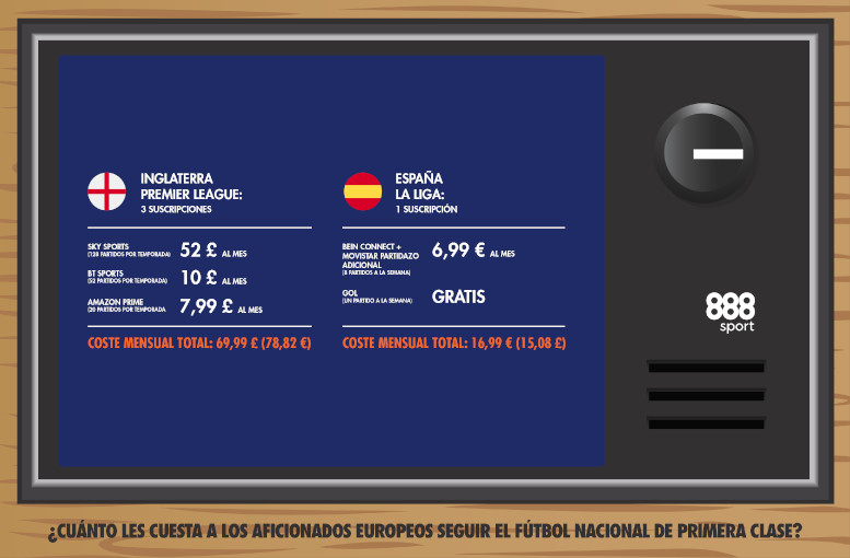 Apuestas de fútbol y television premier league y la liga santander