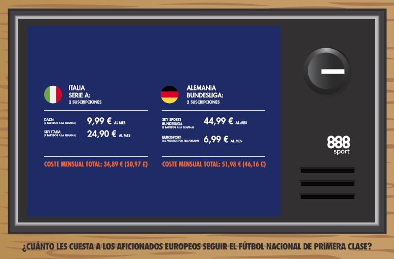 Television fútbol en Italia y Alemania