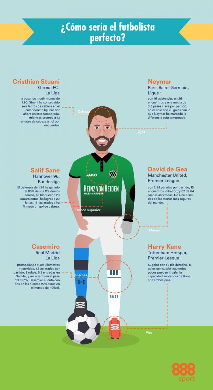 ¿Cómo sería el futbolista perfecto?
