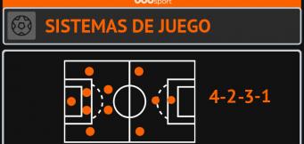 Sistemas de Fútbol: el 4-2-3-1