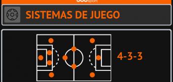 Sistemas de Fútbol: el 4-3-3 y el 442