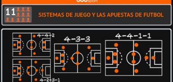 Sistemas de Juego y Apuestas de Fútbol