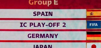 España en el Mundial 2020