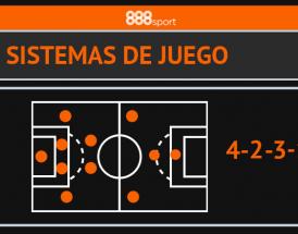 Sistemas de Fútbol: el 4-2-3-1