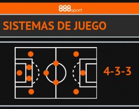 Sistemas de Fútbol: el 4-3-3 y el 442