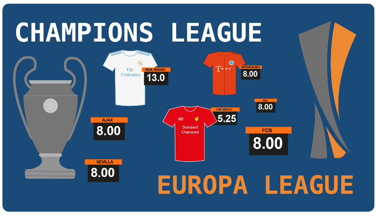 Cuotas a Ganador de la Champions League y la Europa League ...
