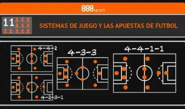 Sistemas de Juego y Apuestas de Fútbol